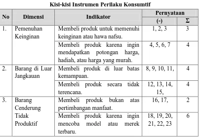 Tabel 3.1  Kisi-kisi Instrumen Perilaku Konsumtif 