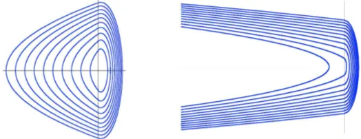 Figure 10. Trajectories of system (ktem (Er) (left) and sys-Es) (right).For this example we have chosen = 10, r = 4 and s = 0.5.