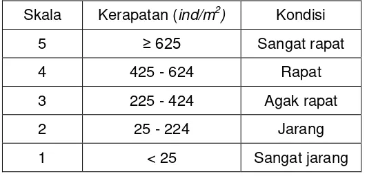 Tabel 2. Skala kondisi padang lamun berdasarkan kerapatan (Amran dan Ambo Rappe, 2009)