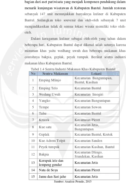 Tabel 1.4 Sentra Industri Makanan Khas Kabupaten Bantul 