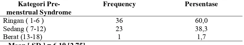 Tabel. 5.2.  