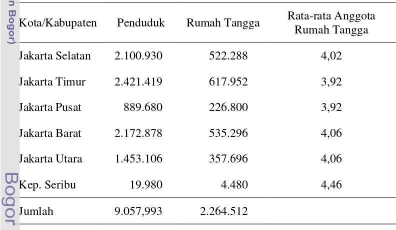 Tabel 8. Penduduk, Rumah Tangga, dan Rata-rata Jumlah Anggta Rumah Tangga 