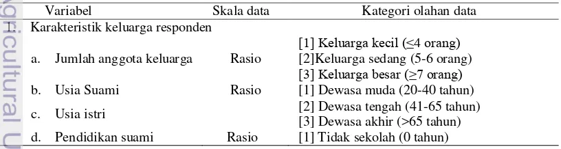 Tabel 2  Variabel, defenisi operasional, dan skala data (lanjutan) 