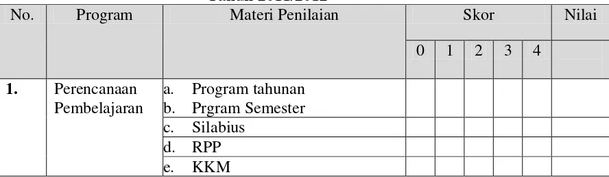 Tabel 1 Indikator Penilaian  Kinerja Guru SMP di Sekolah X 