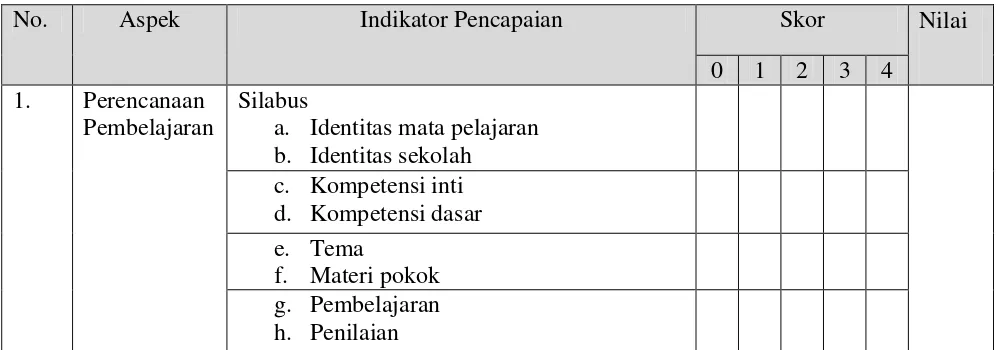 Tabel 3 Indikator Penilaian  Kinerja Guru SMP di Sekolah X 