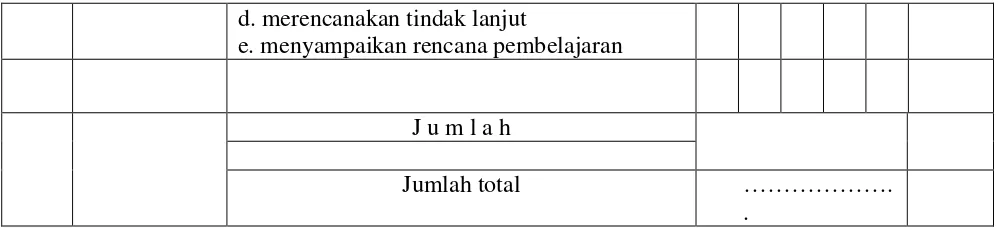 Tabel 4 Kinerja guru periode T.P. 2012/2013 