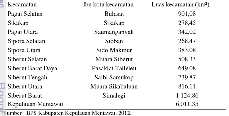 Tabel 6  Luas dari setiap kecamatan beserta  ibukota kecamatan di Kabupaten 