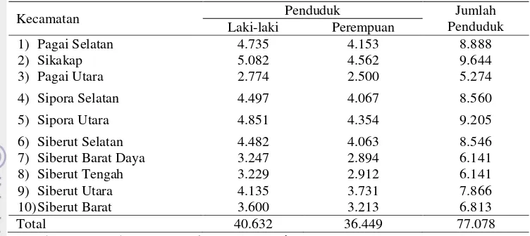 Tabel 8  Jumlah penduduk berdasarkan kecamatan tahun 2011 