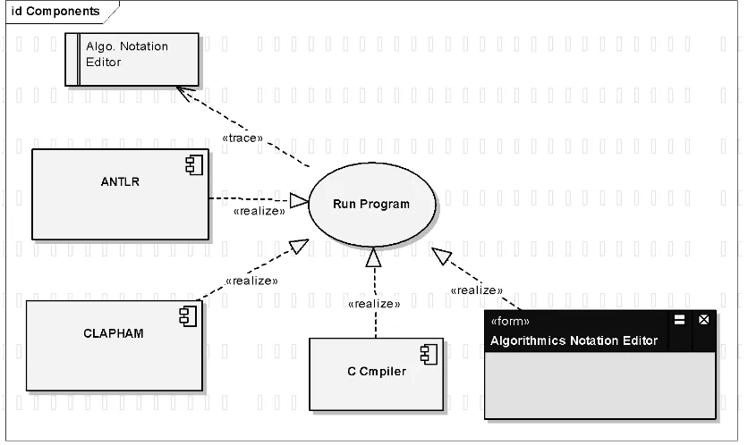 Gambar 14 : Implementation Diagram ETNA System 