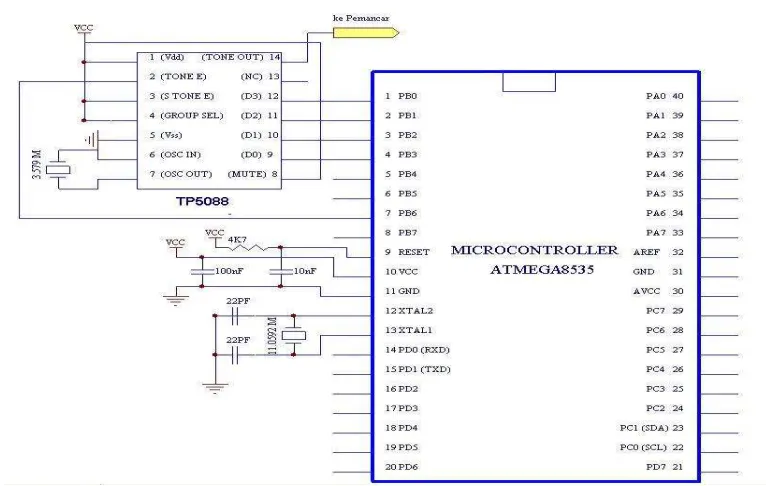 Gambar 6.  Modul sensor getaran. 