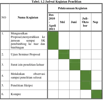 Tabel. 1.2 Jadwal Kegiatan Penelitian 