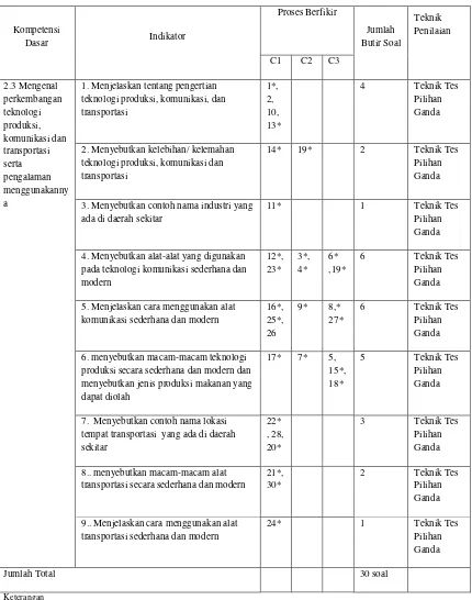 Tabel 6. KISI-KISI INSTRUMEN  