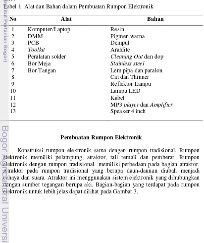 Tabel 1. Alat dan Bahan dalam Pembuatan Rumpon Elektronik 