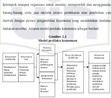 Model perilaku konsumenGambar 2.1  