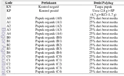 Tabel 3 Dosis pemupukan tanaman caisin (Brasica rapa cv. caisin) (Susila 2006) 
