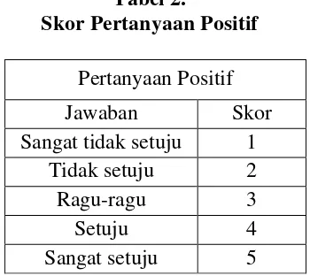 Tabel 2. Skor Pertanyaan Positif 