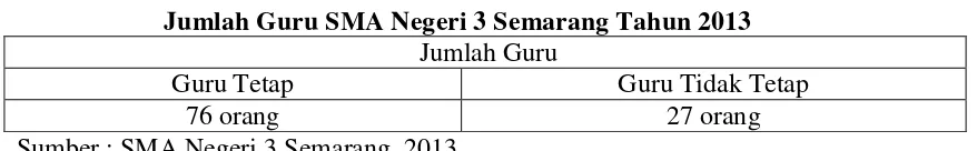 Tabel 1.1 Jumlah Guru SMA Negeri 3 Semarang Tahun 2013 