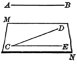 Figure 5. If two lines are parallel to a third line, they are parallel to each other. 