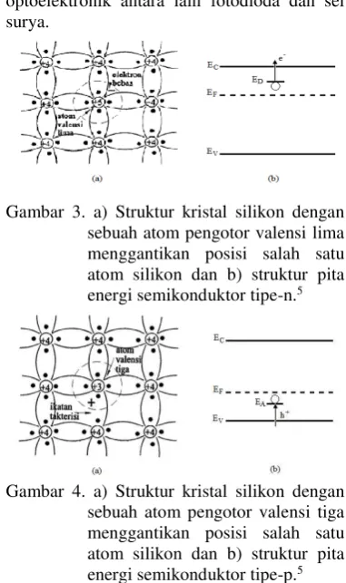 Gambar 3. a) Struktur kristal silikon dengan 