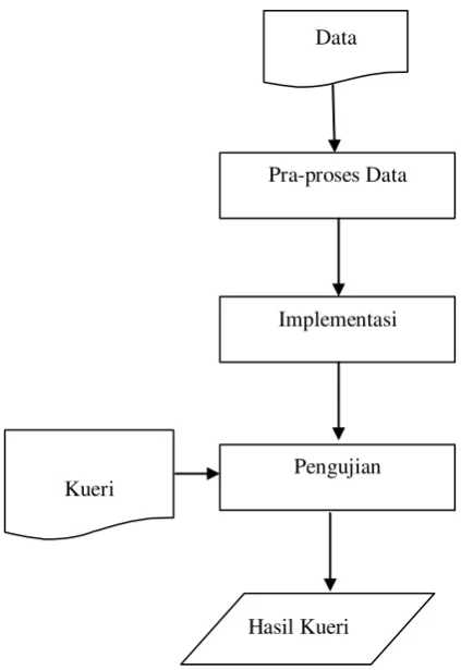 Tabel 4 Contoh data pada penelitian Lantana 