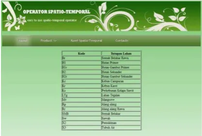 Gambar  13 Halaman pilih data untuk operator temporal (a), halaman pilih operator temporal (b,c,d)