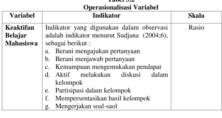 Tabel 3.2 Operasionalisasi Variabel 