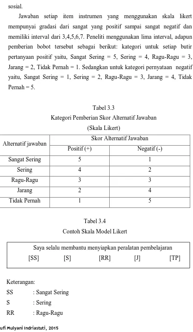 Tabel 3.4 Contoh Skala Model Likert 