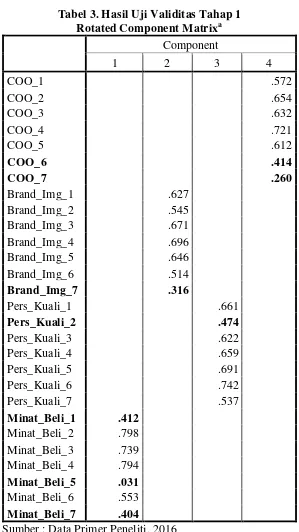 Tabel 3. Hasil Uji Validitas Tahap 1 