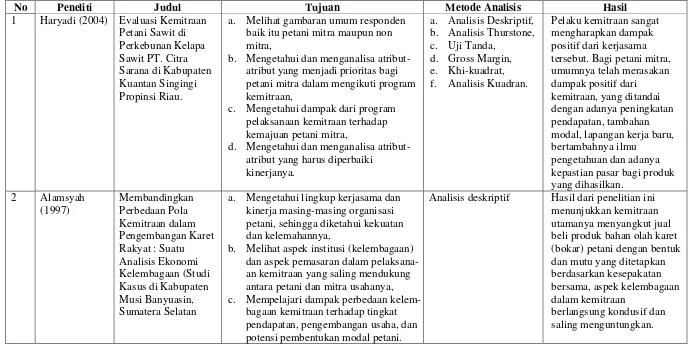 Tabel 4. Hasil penelitian terdahulu yang relevan 