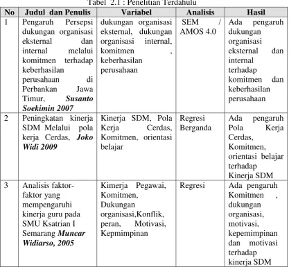 Tabel  2.1 : Penelitian Terdahulu 