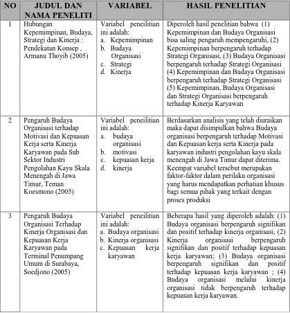 Tabel 2.3 Beberapa Penelitian Terdahulu (Bagian Pertama) 