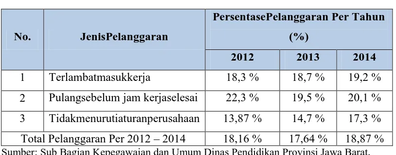 Tabel 1.3 Personal Track Record pada Tahun 2012 