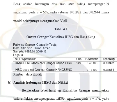 Tabel 4.1 Output Granger Kausalitas IHSG dan Hang Seng 