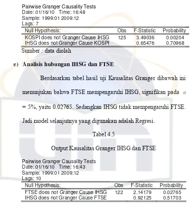 Tabel 4.5 Output Kausalitas Granger IHSG dan FTSE 