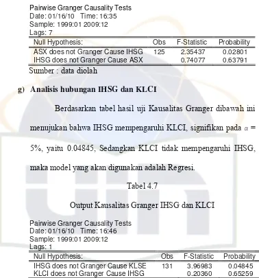 Tabel 4.7 Output Kausalitas Granger IHSG dan KLCI 