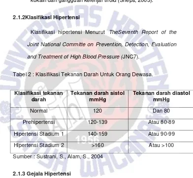 Tabel 2 : Klasifikasi Tekanan Darah Untuk Orang Dewasa. 