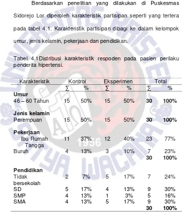 Tabel 4.1Distribusi karakteristik respoden pada pasien perilaku 