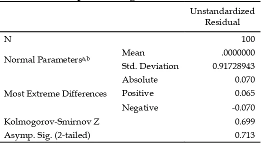 Tabel 7 One-Sample Kolmogorov-Smirnov Test 