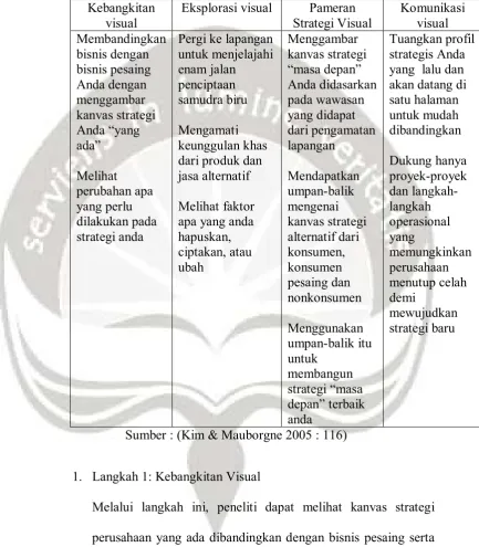 Tabel 3.2  