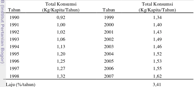 Tabel 6.  Perkembangan Konsumsi Kepiting Dunia Tahun 1990-2007 