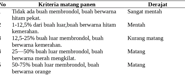 Tabel 5. Kriteria matang panen buah kelapa sawit