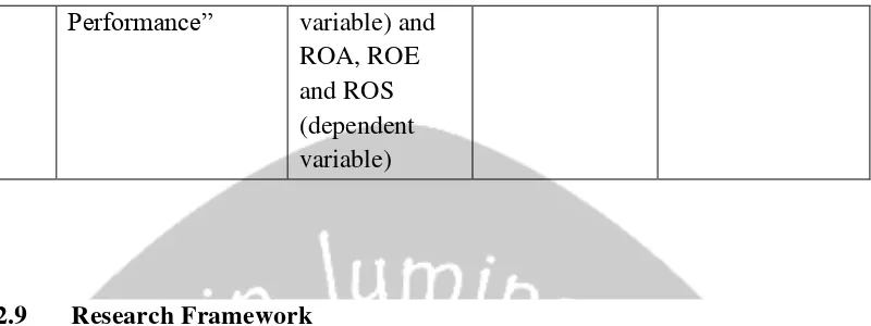Figure 4  Research Framework 