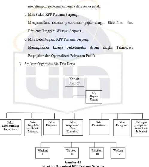 Gambar 4.1 Struktur Organisasi KPP Pratama Serpong 