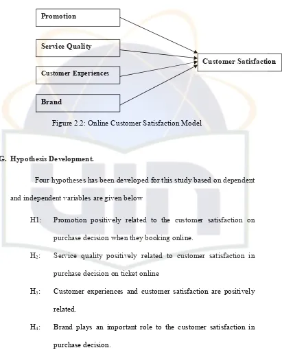 Figure 2.2: Online Customer Satisfaction Model 