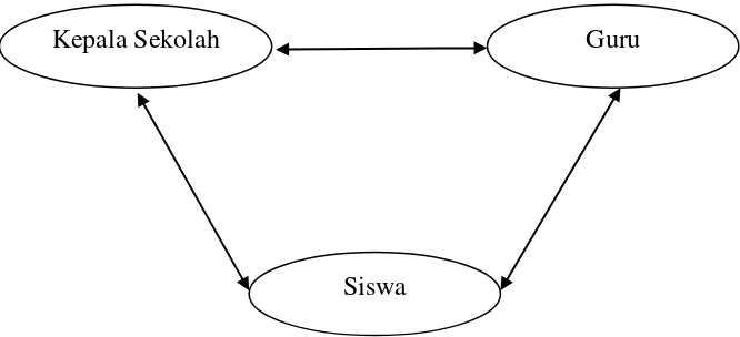 Gambar 3 Triangulasi Sumber 