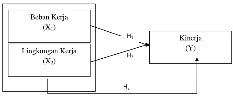 Gambar 1. Paradigma Penelitian 