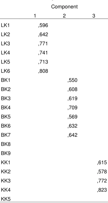 Tabel 4. Hasil Uji CFA  
