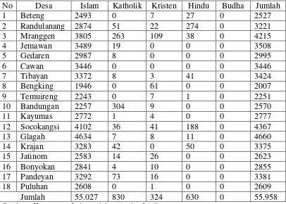 Tabel IV. Penduduk Kecamatan Jatinom Menurut Agama 