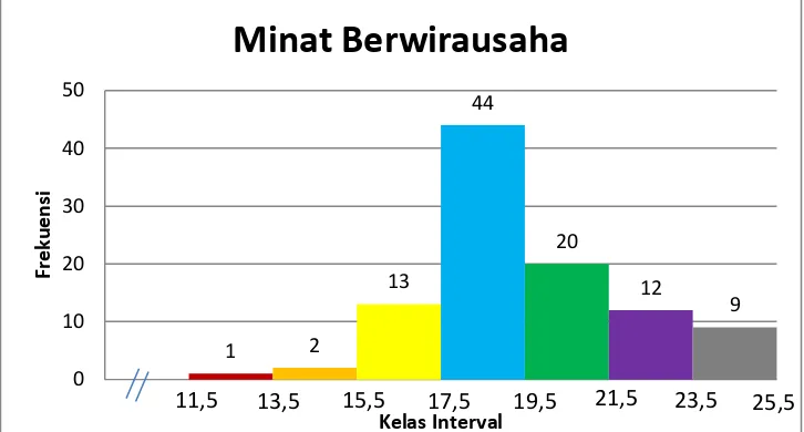 Deskripsi Variabel Penelitian - PENGARUH EKSPEKTASI PENDAPATAN ...