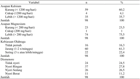Tabel 1  
